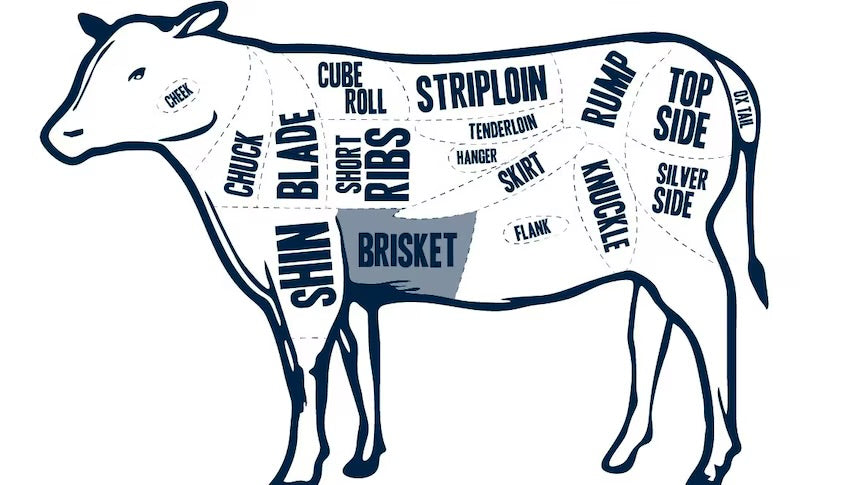 Premium 1/8 Beef Box - Grass Fed & Finished Value box